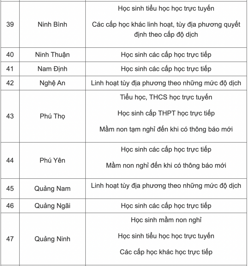 Cập nhật lịch học mới nhất 63 tỉnh thành ngày 1/3: Thêm 13 địa phương tiếp tục thay đổi lịch học - Ảnh 5 Cập nhật lịch học mới nhất 63 tỉnh thành ngày 1/3: Thêm 13 địa phương tiếp tục thay đổi lịch học - Ảnh 5