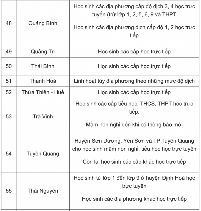 Cập nhật lịch học mới nhất 63 tỉnh thành ngày 1/3: Thêm 13 địa phương tiếp tục thay đổi lịch học - Ảnh 6 Cập nhật lịch học mới nhất 63 tỉnh thành ngày 1/3: Thêm 13 địa phương tiếp tục thay đổi lịch học - Ảnh 6