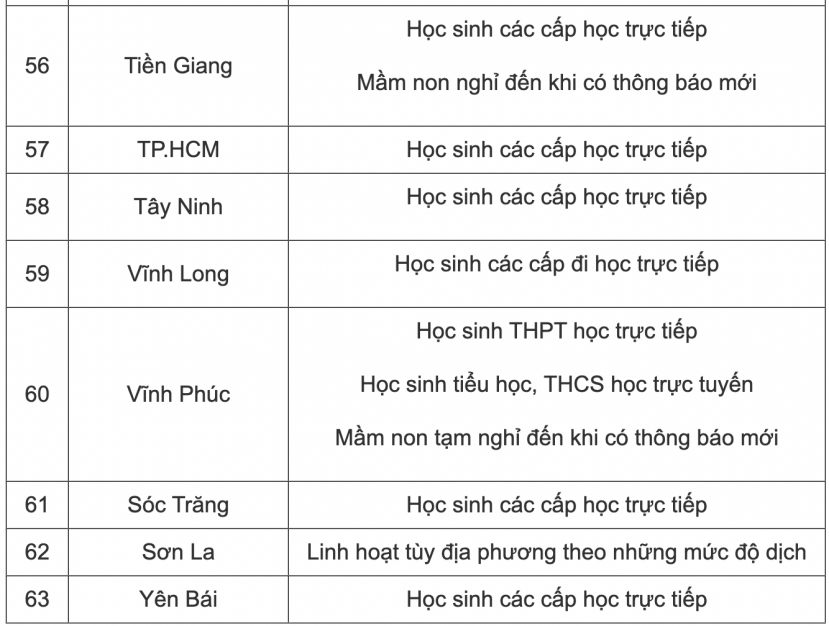 Chi tiết lịch học 63 tỉnh thành trên cả nước. Chi tiết lịch học 63 tỉnh thành trên cả nước.
