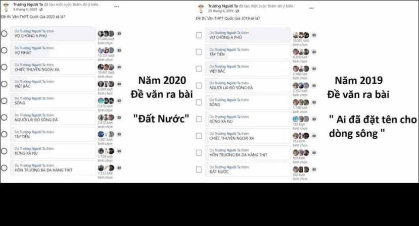 Thi tốt nghiệp THPT Quốc gia 2021: Sĩ tử tiên tri đề Văn khiến netizen bái phục Thi tốt nghiệp THPT Quốc gia 2021: Sĩ tử tiên tri đề Văn khiến netizen bái phục