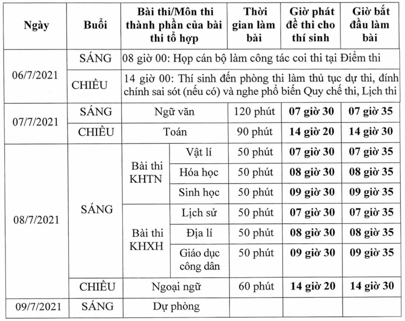 Lịch thi tốt nghiệp THPT năm 2021. Lịch thi tốt nghiệp THPT năm 2021.
