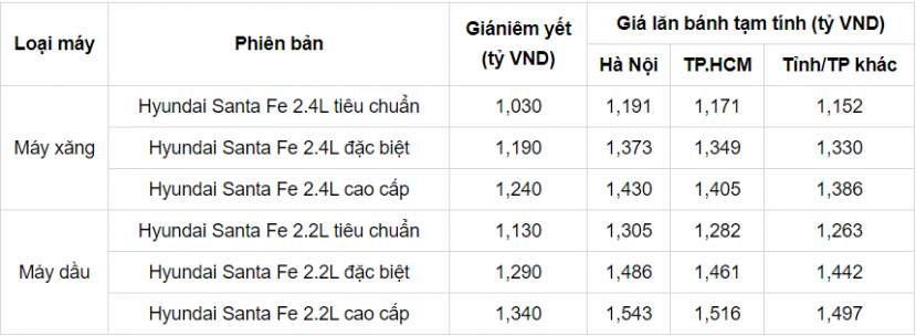Bảng giá Hyundai Santa Fe tháng 7/2021: Món hàng hot nhất trong phân khúc SUV 7 chỗ - Ảnh 5 Bảng giá Hyundai Santa Fe tháng 7/2021: Món hàng hot nhất trong phân khúc SUV 7 chỗ - Ảnh 5
