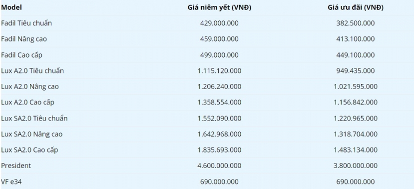 Giá xe VinFast mới nhất tháng 1/2022: Hàng loạt ưu đãi hấp dẫn - Ảnh 3 Giá xe VinFast mới nhất tháng 1/2022: Hàng loạt ưu đãi hấp dẫn - Ảnh 3