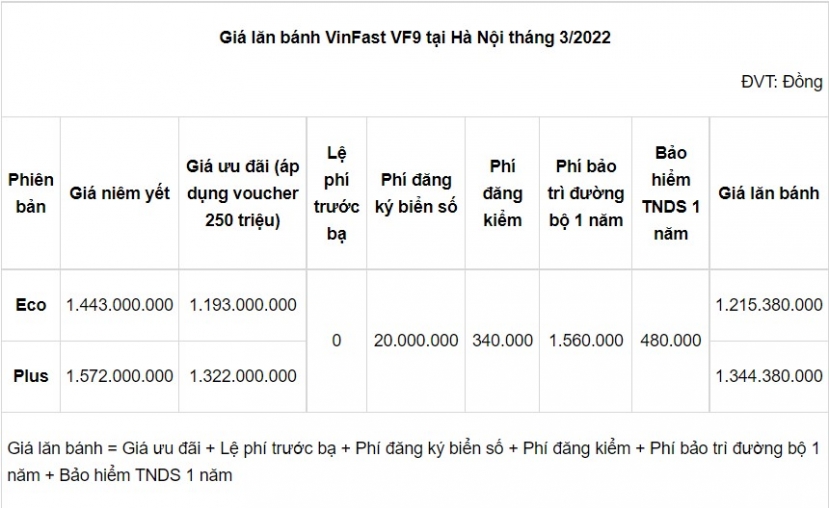 Bảng giá xe VinFast VF9 mới nhất tháng 3/2022: Ưu đãi kịch sàn hơn 500 triệu đồng - Ảnh 2 Bảng giá xe VinFast VF9 mới nhất tháng 3/2022: Ưu đãi kịch sàn hơn 500 triệu đồng - Ảnh 2