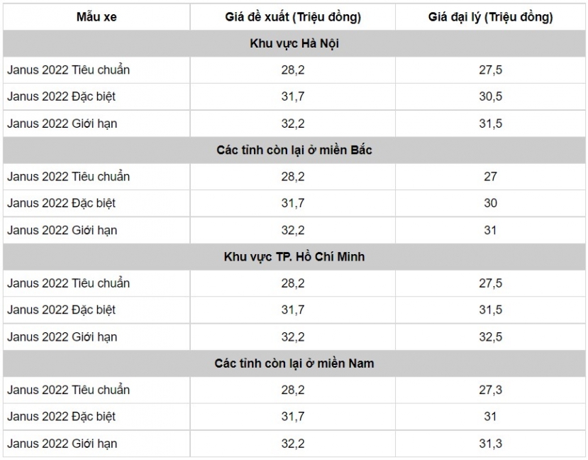 Bảng giá xe Yamaha Janus mới nhất tháng 5/2022: Giảm nhẹ, quyết đấu Honda Vision - Ảnh 4 Bảng giá xe Yamaha Janus mới nhất tháng 5/2022: Giảm nhẹ, quyết đấu Honda Vision - Ảnh 4