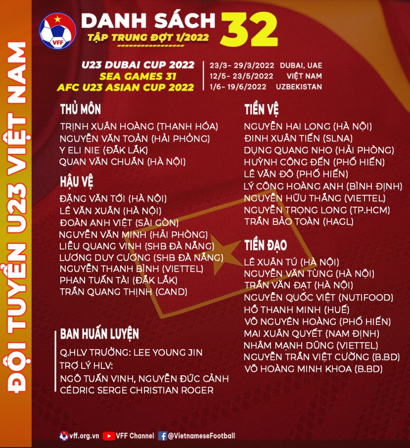 Danh sách 32 cái tên của U23 Việt Nam cho đợt hội quân 14/3. Ảnh VFF Danh sách 32 cái tên của U23 Việt Nam cho đợt hội quân 14/3. Ảnh VFF