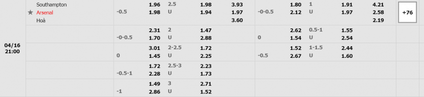 Nhận định Southampton vs Arsenal (21h 16/04/2022) vòng 33 Ngoại hạng Anh: Thất bại đã định - Ảnh 1 Nhận định Southampton vs Arsenal (21h 16/04/2022) vòng 33 Ngoại hạng Anh: Thất bại đã định - Ảnh 1