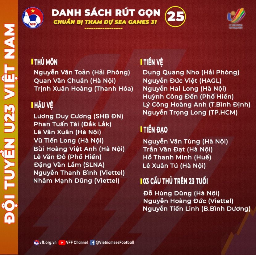 Danh sách rút gọn 25 cầu thủ U23 Việt Nam chuẩn bị tham dự SEA Games 31. Ảnh: VFF Danh sách rút gọn 25 cầu thủ U23 Việt Nam chuẩn bị tham dự SEA Games 31. Ảnh: VFF