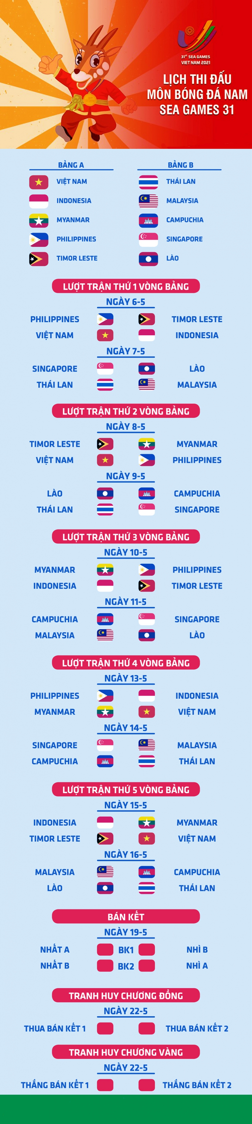 Lịch thi đâu môn bóng đá nam SEA Games 31. Ảnh: Internet Lịch thi đâu môn bóng đá nam SEA Games 31. Ảnh: Internet