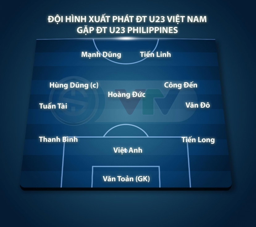 U23 Việt Nam vs U23 Philippines: Mạnh Dũng đá cặp cùng Tiến Linh U23 Việt Nam vs U23 Philippines: Mạnh Dũng đá cặp cùng Tiến Linh