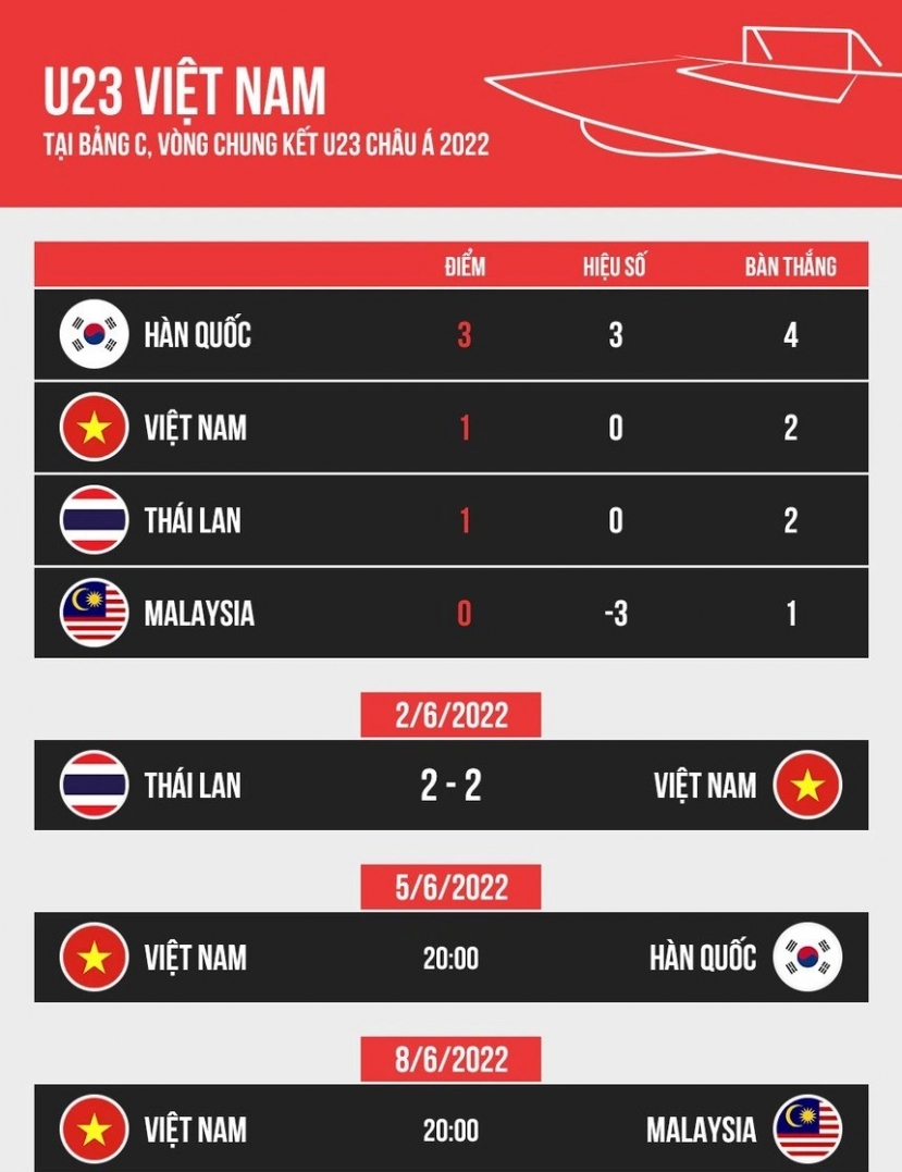 Lịch thi đấu của U23 Việt Nam tại VCK U23 châu Á. Ảnh: Internet Lịch thi đấu của U23 Việt Nam tại VCK U23 châu Á. Ảnh: Internet