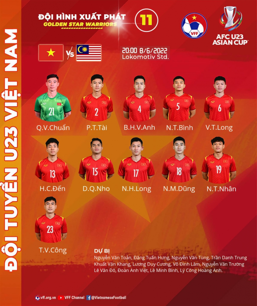 U23 Việt Nam 2-0 U23 Malaysia: Thầy trò HLV Gong Oh-kyun xuất sắc giành vé vào Tứ kết U23 châu Á 2022 - Ảnh 12 U23 Việt Nam 2-0 U23 Malaysia: Thầy trò HLV Gong Oh-kyun xuất sắc giành vé vào Tứ kết U23 châu Á 2022 - Ảnh 12