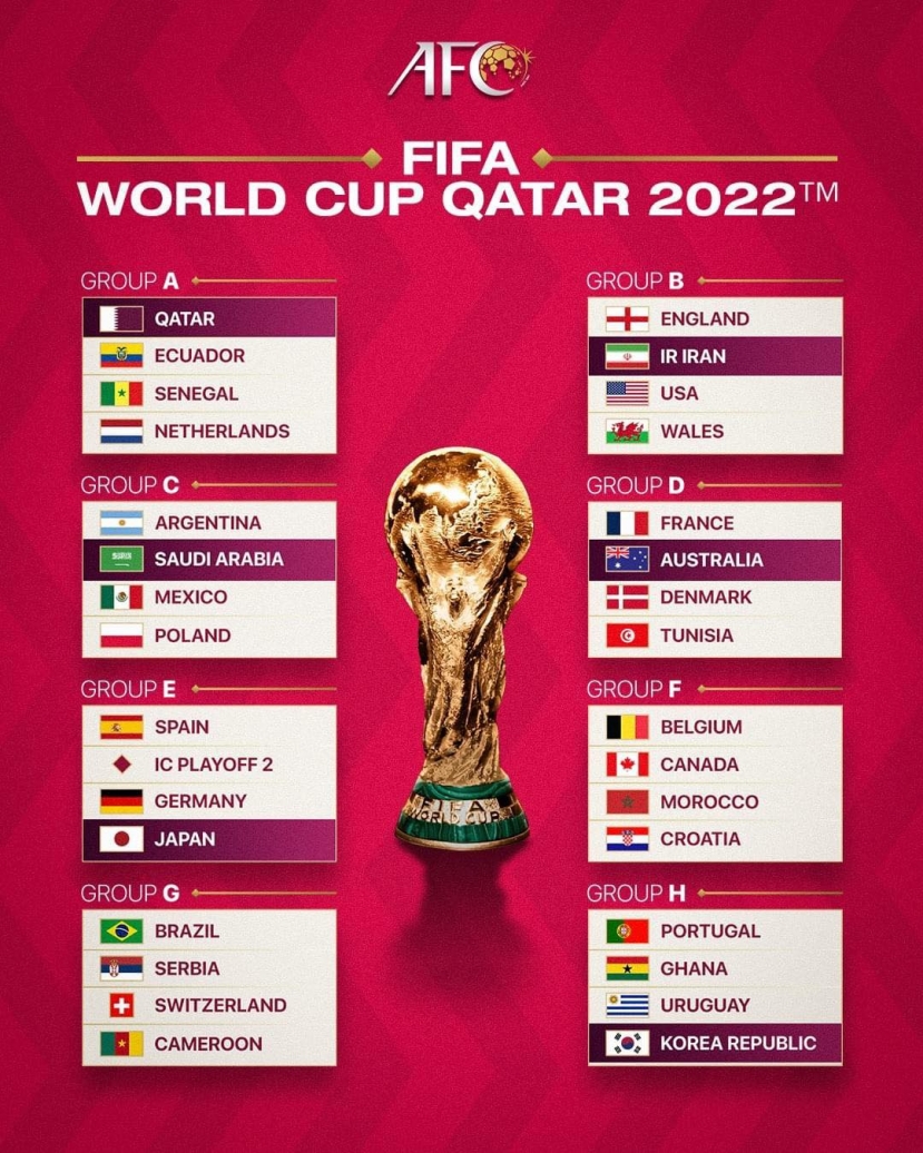 Australia là đại diện thứ 6 của châu Á góp mặt tại VCK World Cup 2022. Ảnh: Internet Australia là đại diện thứ 6 của châu Á góp mặt tại VCK World Cup 2022. Ảnh: Internet