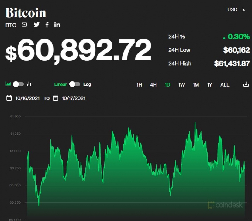 Chỉ số giá bitcoin Chỉ số giá bitcoin