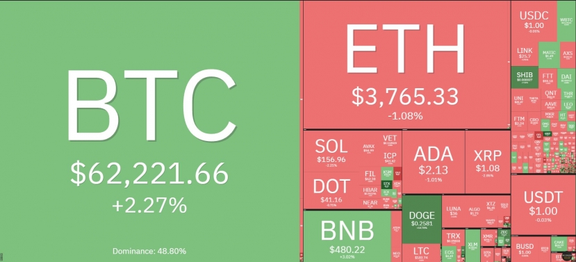 Toàn cảnh thị trường tiền kỹ thuật số hôm nay (Nguồn: Coin360.com) Toàn cảnh thị trường tiền kỹ thuật số hôm nay (Nguồn: Coin360.com)