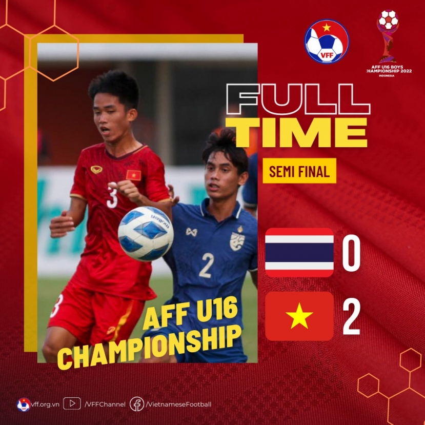 U16 Việt Nam thẳng tiến vào chung kết sau chiến thắng 2-0 trước Thái Lan. Ảnh: VFF U16 Việt Nam thẳng tiến vào chung kết sau chiến thắng 2-0 trước Thái Lan. Ảnh: VFF