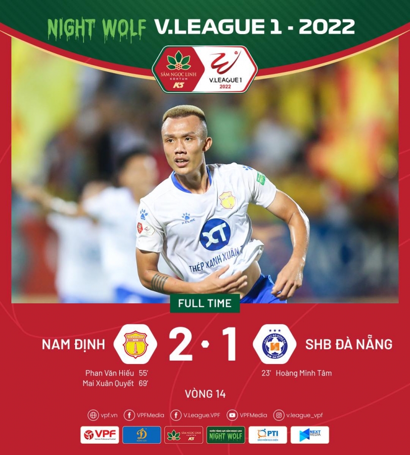 Nam Định ngược dòng ấn tượng trước Đà Nẵng, HLV Vũ Hồng Việt nói gì? - Ảnh 1 Nam Định ngược dòng ấn tượng trước Đà Nẵng, HLV Vũ Hồng Việt nói gì? - Ảnh 1