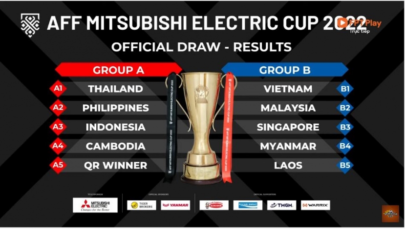 Kết quả bốc thăm AFF Cup 2022. Ảnh: Internet Kết quả bốc thăm AFF Cup 2022. Ảnh: Internet