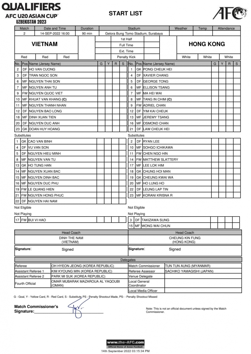 Trực tiếp U20 Việt Nam vs U20 Hong Kong, link xem trực tiếp U20 Việt Nam vs U20 Hong Kong: 16h00 14/09/2022 Trực tiếp U20 Việt Nam vs U20 Hong Kong, link xem trực tiếp U20 Việt Nam vs U20 Hong Kong: 16h00 14/09/2022