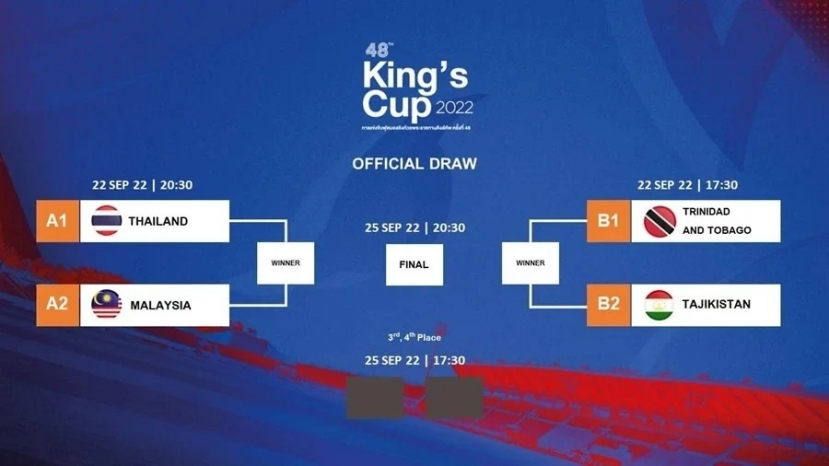 Lịch thi đấu King's Cup 2022. Ảnh: Internet Lịch thi đấu King's Cup 2022. Ảnh: Internet