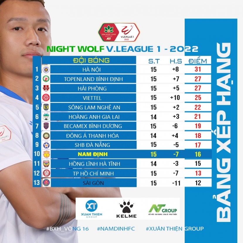 Trực tiếp Nam Định vs Hà Tĩnh, link xem trực tiếp Nam Định vs Hà Tĩnh: 18h00 01/10/2022 Trực tiếp Nam Định vs Hà Tĩnh, link xem trực tiếp Nam Định vs Hà Tĩnh: 18h00 01/10/2022