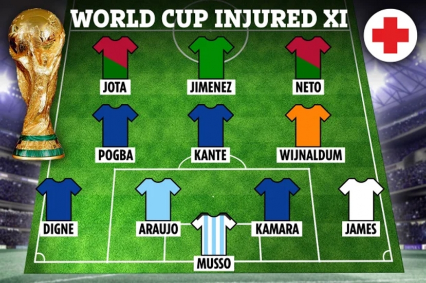Đội hình siêu mạnh các ngôi sao có thể lỡ World Cup vì chấn thương - Ảnh 1 Đội hình siêu mạnh các ngôi sao có thể lỡ World Cup vì chấn thương - Ảnh 1