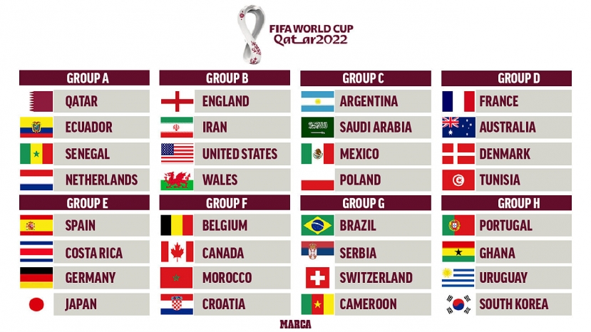 8 bảng đấu tại World Cup 2022. Ảnh: Internet 8 bảng đấu tại World Cup 2022. Ảnh: Internet