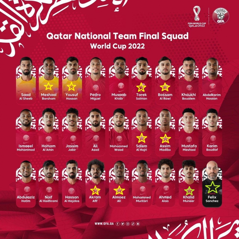 Danh sách dự World Cup 2022 của các đội tuyển - Ảnh 7 Danh sách dự World Cup 2022 của các đội tuyển - Ảnh 7