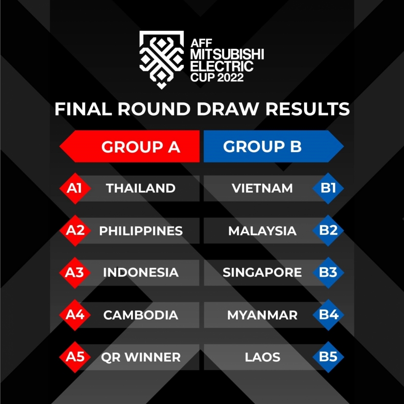 ĐT Việt Nam có thêm 1 trận giao hữu chuẩn bị cho AFF Cup 2022 - Ảnh 1 ĐT Việt Nam có thêm 1 trận giao hữu chuẩn bị cho AFF Cup 2022 - Ảnh 1