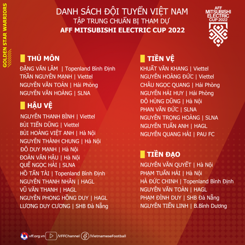 Tiền đạo ĐT Việt Nam dính chấn thương nặng trước ngày hội quân - Ảnh 1 Tiền đạo ĐT Việt Nam dính chấn thương nặng trước ngày hội quân - Ảnh 1