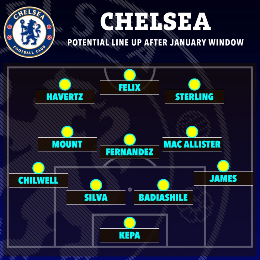 Đội hình Chelsea sẽ mạnh ra sao với Enzo, Badiashile và Felix? - Ảnh 2 Đội hình Chelsea sẽ mạnh ra sao với Enzo, Badiashile và Felix? - Ảnh 2