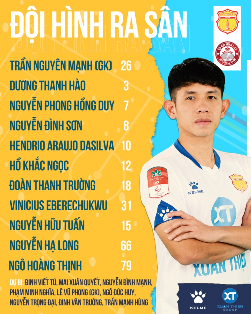 Link xem trực tiếp Nam Định vs TP.HCM, 17h00 03/02/2023, V-League 2023 - Ảnh 1 Link xem trực tiếp Nam Định vs TP.HCM, 17h00 03/02/2023, V-League 2023 - Ảnh 1