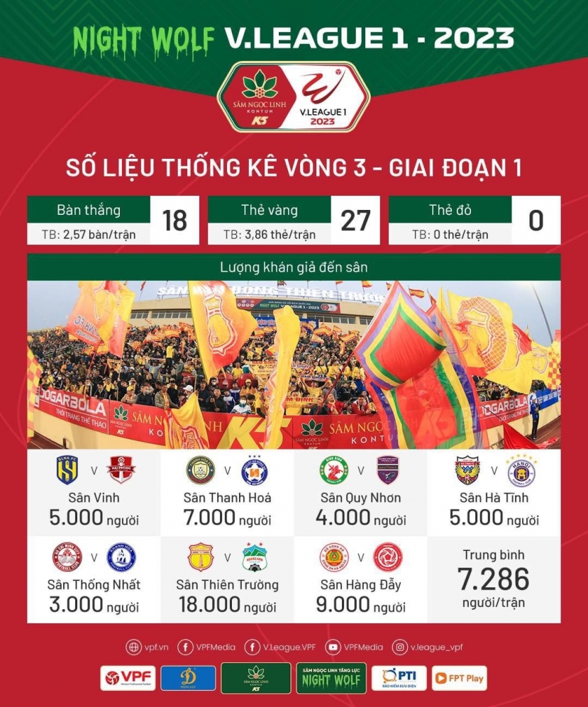 Ảnh: VFF Ảnh: VFF