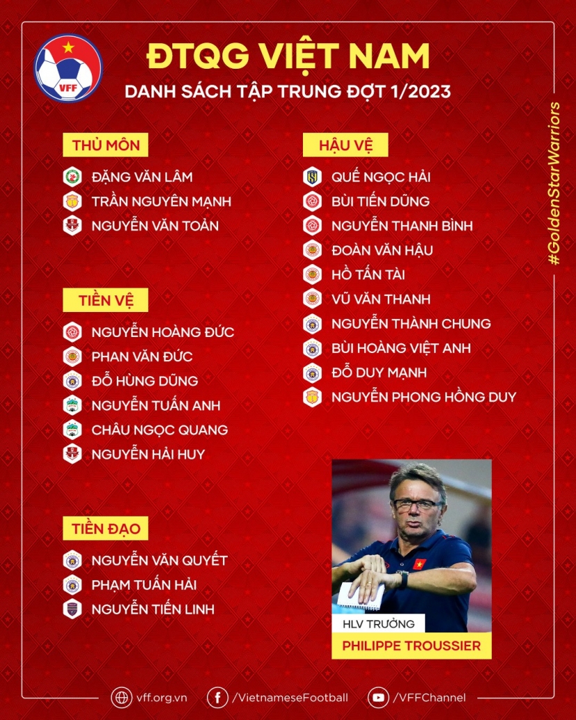 VFF không tổ chức giao hữu quốc tế, HLV Troussier ứng phó ra sao? - Ảnh 1 VFF không tổ chức giao hữu quốc tế, HLV Troussier ứng phó ra sao? - Ảnh 1