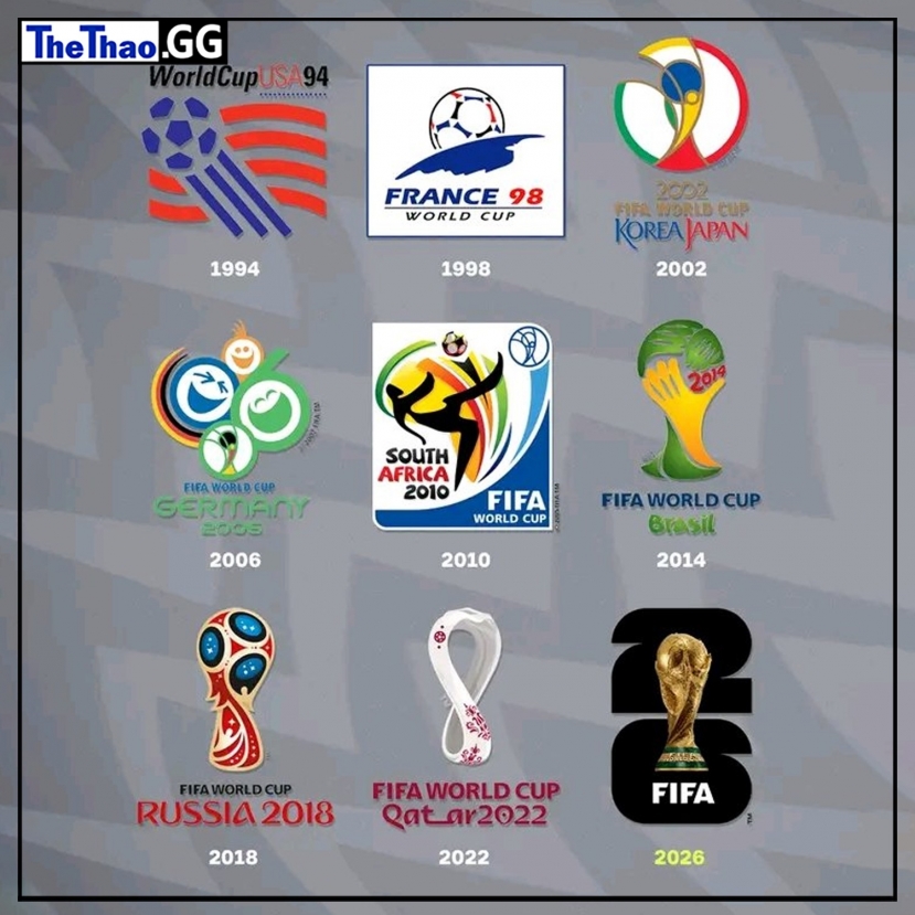Logo World Cup qua các kỳ tổ chức Logo World Cup qua các kỳ tổ chức