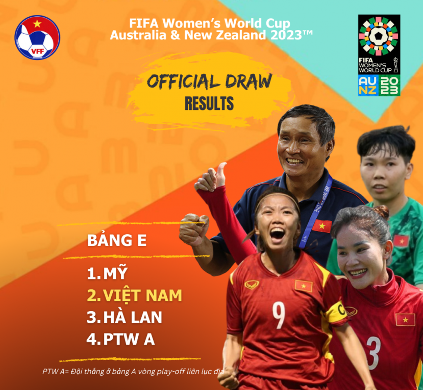Đối thủ của tuyển Việt Nam gặp bất lợi trước thềm World Cup nữ 2023 - Ảnh 1 Đối thủ của tuyển Việt Nam gặp bất lợi trước thềm World Cup nữ 2023 - Ảnh 1
