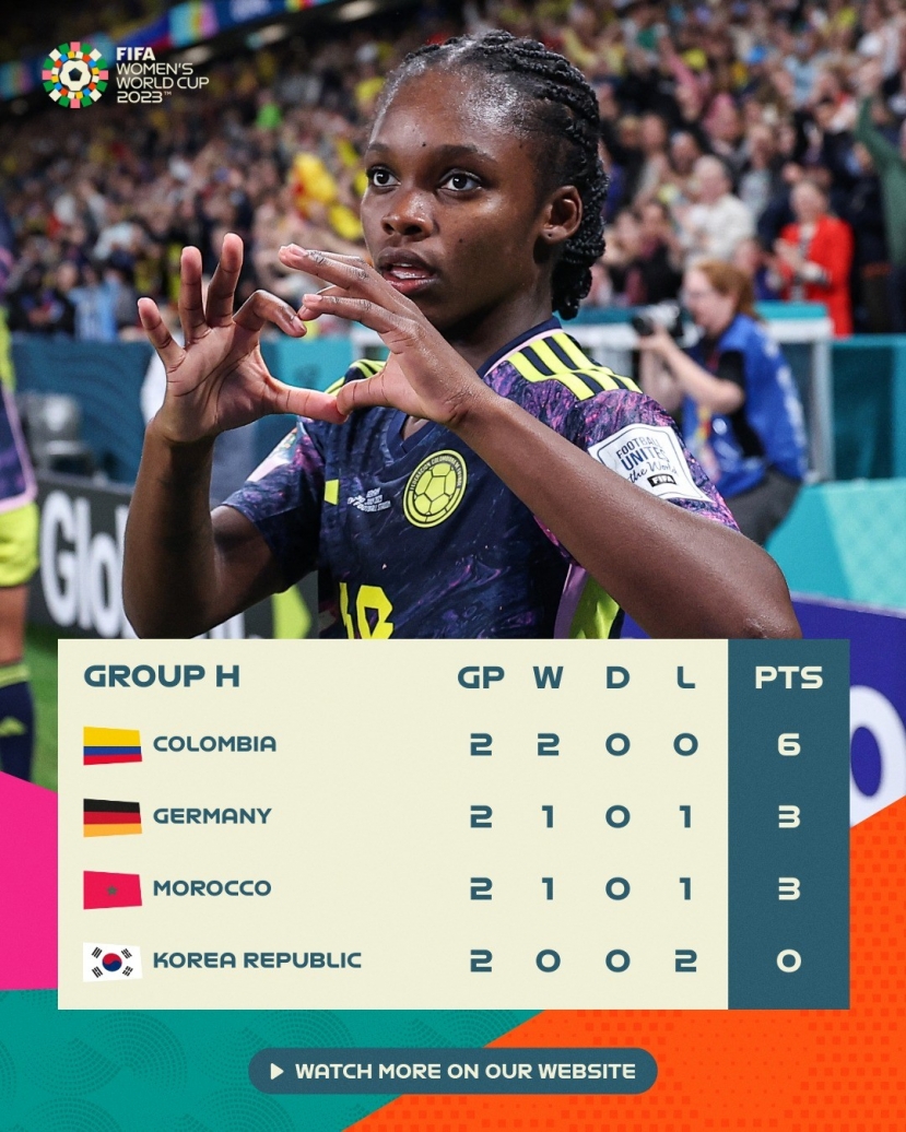 Tuyển nữ Colombia rộng cửa đi tiếp tại World Cup nữ 2023 Tuyển nữ Colombia rộng cửa đi tiếp tại World Cup nữ 2023