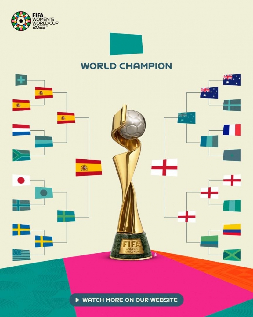 Xác định hai đội bóng vào chơi trận chung kết World Cup nữ 2023 - Ảnh 1 Xác định hai đội bóng vào chơi trận chung kết World Cup nữ 2023 - Ảnh 1