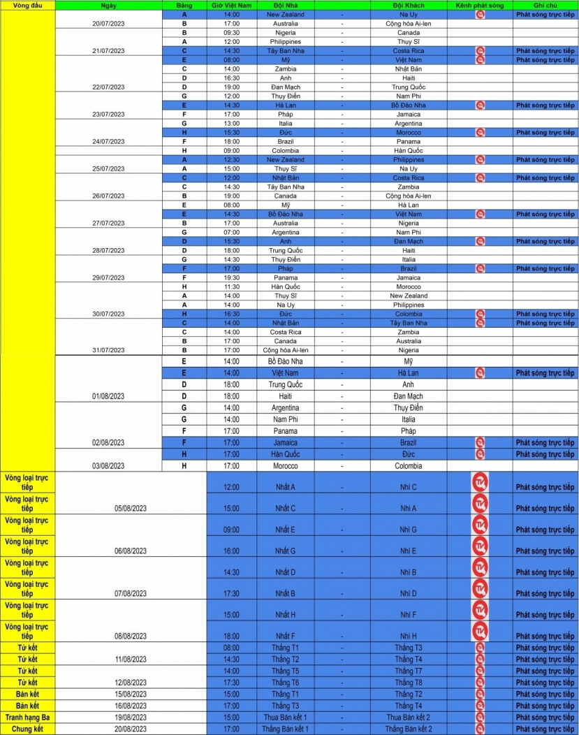 Các trận đấu tại World Cup nữ 2023 sẽ được phát trực tiếp trên kênh Truyền hình Quốc Hội Các trận đấu tại World Cup nữ 2023 sẽ được phát trực tiếp trên kênh Truyền hình Quốc Hội