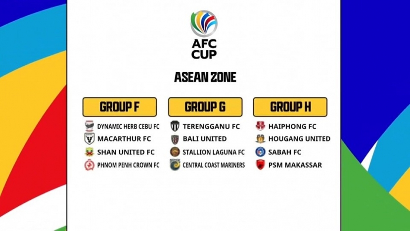 Kết quả bốc thăm vòng bảng AFC Cup 2023/24 Kết quả bốc thăm vòng bảng AFC Cup 2023/24
