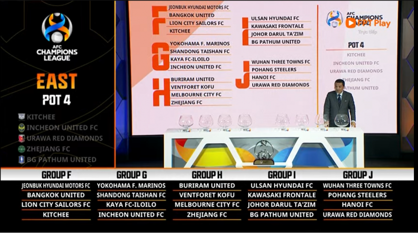 Hà Nội FC rơi vào bảng J - AFC Champions League 2023 Hà Nội FC rơi vào bảng J - AFC Champions League 2023