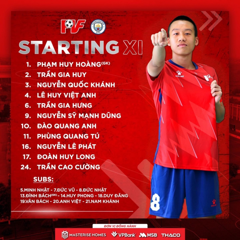 Đội bóng Việt Nam đánh bại đội trẻ Man City ở giải quốc tế - Ảnh 1 Đội bóng Việt Nam đánh bại đội trẻ Man City ở giải quốc tế - Ảnh 1