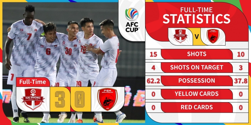 CLB Hải Phòng có chiến thắng ấn tượng ở trận ra quân AFC Cup CLB Hải Phòng có chiến thắng ấn tượng ở trận ra quân AFC Cup