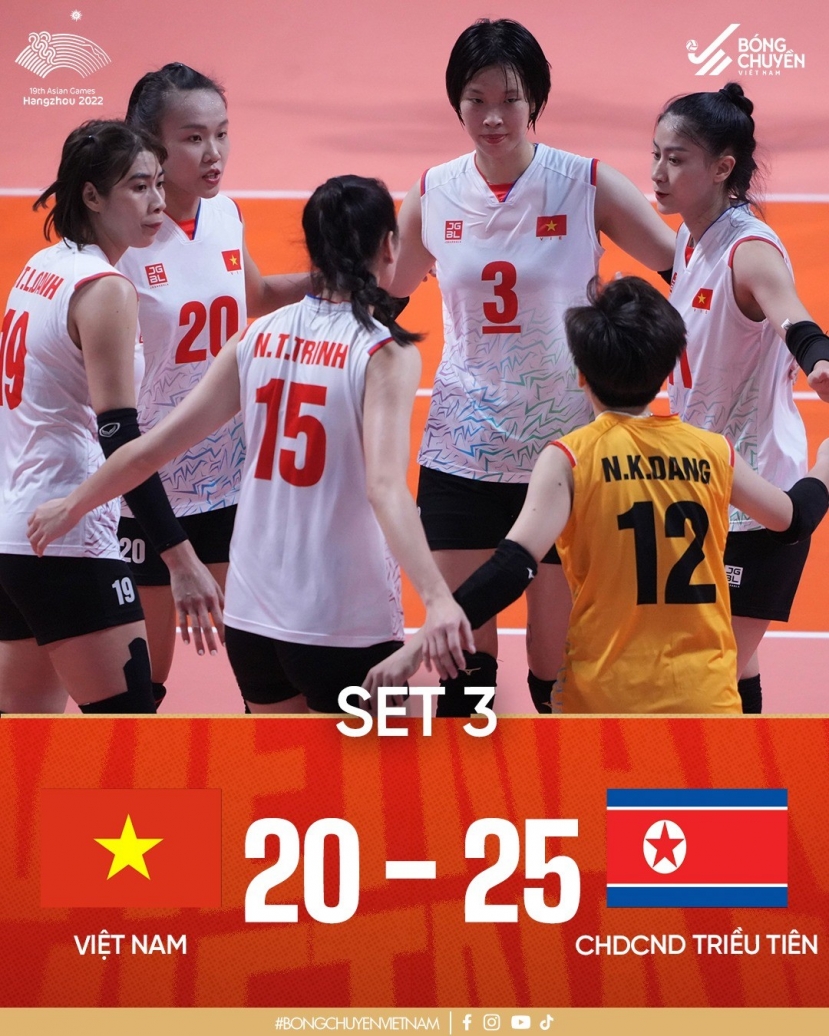 ASIAD 19: Thắng kịch tính Triều Tiên, tuyển bóng chuyền nữ Việt Nam lần đầu vào bán kết - Ảnh 3 ASIAD 19: Thắng kịch tính Triều Tiên, tuyển bóng chuyền nữ Việt Nam lần đầu vào bán kết - Ảnh 3