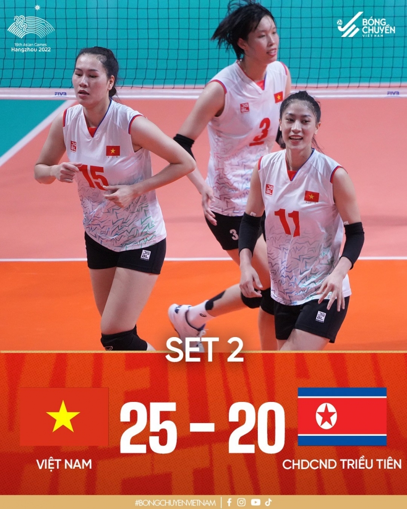 ASIAD 19: Thắng kịch tính Triều Tiên, tuyển bóng chuyền nữ Việt Nam lần đầu vào bán kết - Ảnh 2 ASIAD 19: Thắng kịch tính Triều Tiên, tuyển bóng chuyền nữ Việt Nam lần đầu vào bán kết - Ảnh 2