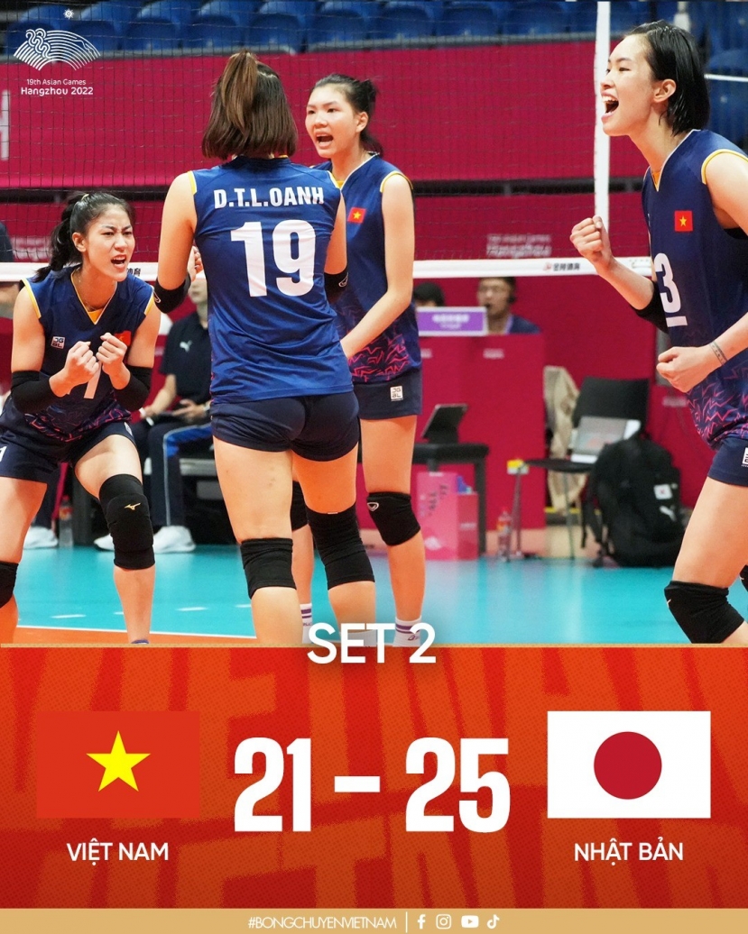 Tuyển bóng chuyền nữ Việt Nam dừng bước ở bán kết ASIAD 19 - Ảnh 2 Tuyển bóng chuyền nữ Việt Nam dừng bước ở bán kết ASIAD 19 - Ảnh 2
