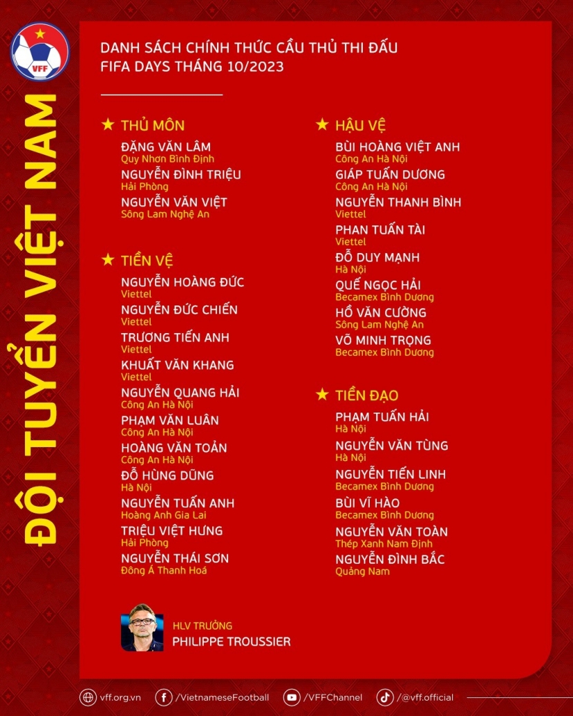 Danh sách chính thức ĐT Việt Nam thi đấu dịp FIFA Days 10/2023 Danh sách chính thức ĐT Việt Nam thi đấu dịp FIFA Days 10/2023