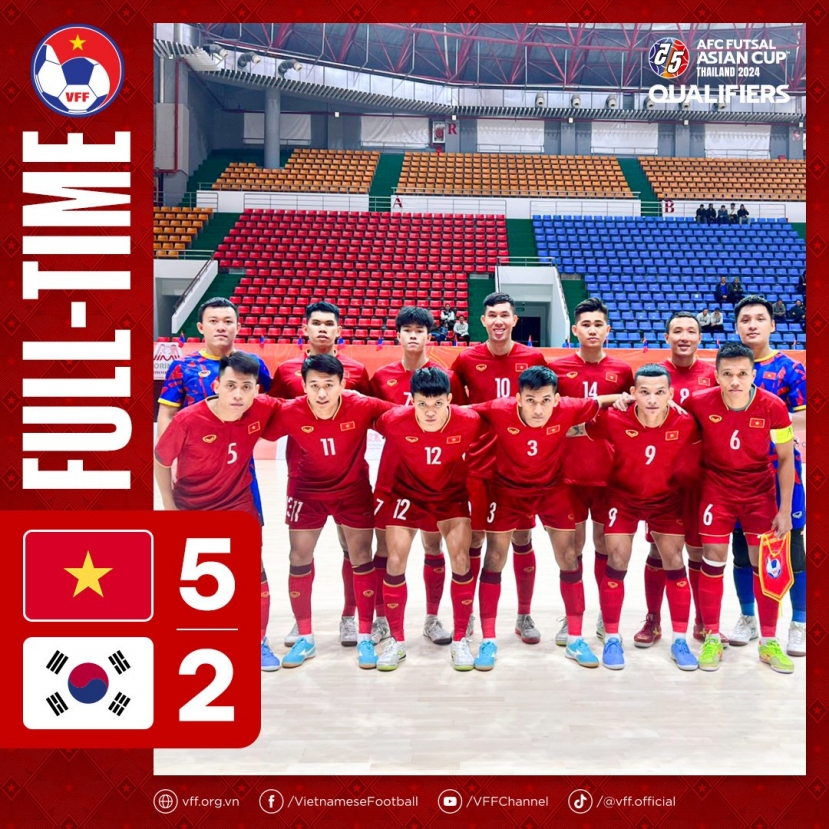 Tuyển futsal Việt Nam thẳng tiến vào VCK sau chiến thắng đậm trước Hàn Quốc - Ảnh 1 Tuyển futsal Việt Nam thẳng tiến vào VCK sau chiến thắng đậm trước Hàn Quốc - Ảnh 1