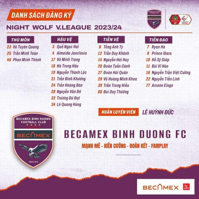 CẬP NHẬT: Danh sách đăng ký thi đấu của 14 CLB tham dự V-League 2023-2024 - Ảnh 1 CẬP NHẬT: Danh sách đăng ký thi đấu của 14 CLB tham dự V-League 2023-2024 - Ảnh 1