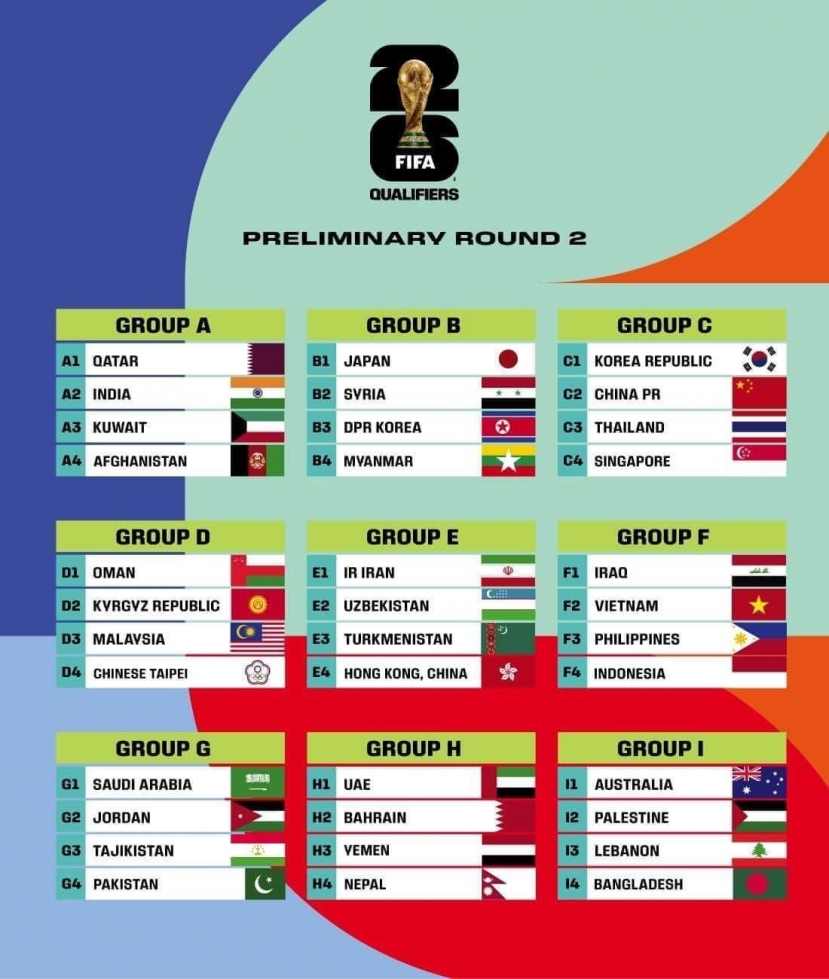 9 bảng đấu tại vòng loại 2 World Cup 2026 khu vực Châu Á 9 bảng đấu tại vòng loại 2 World Cup 2026 khu vực Châu Á